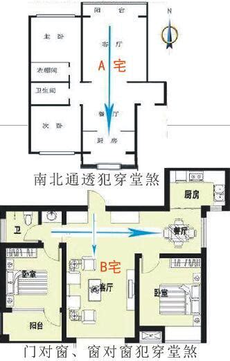 穿堂煞定義|什麼是「穿堂煞」？ 要如何化解？ 